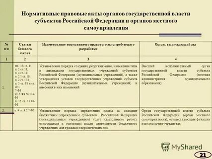 Наименование местного исполнительного органа
