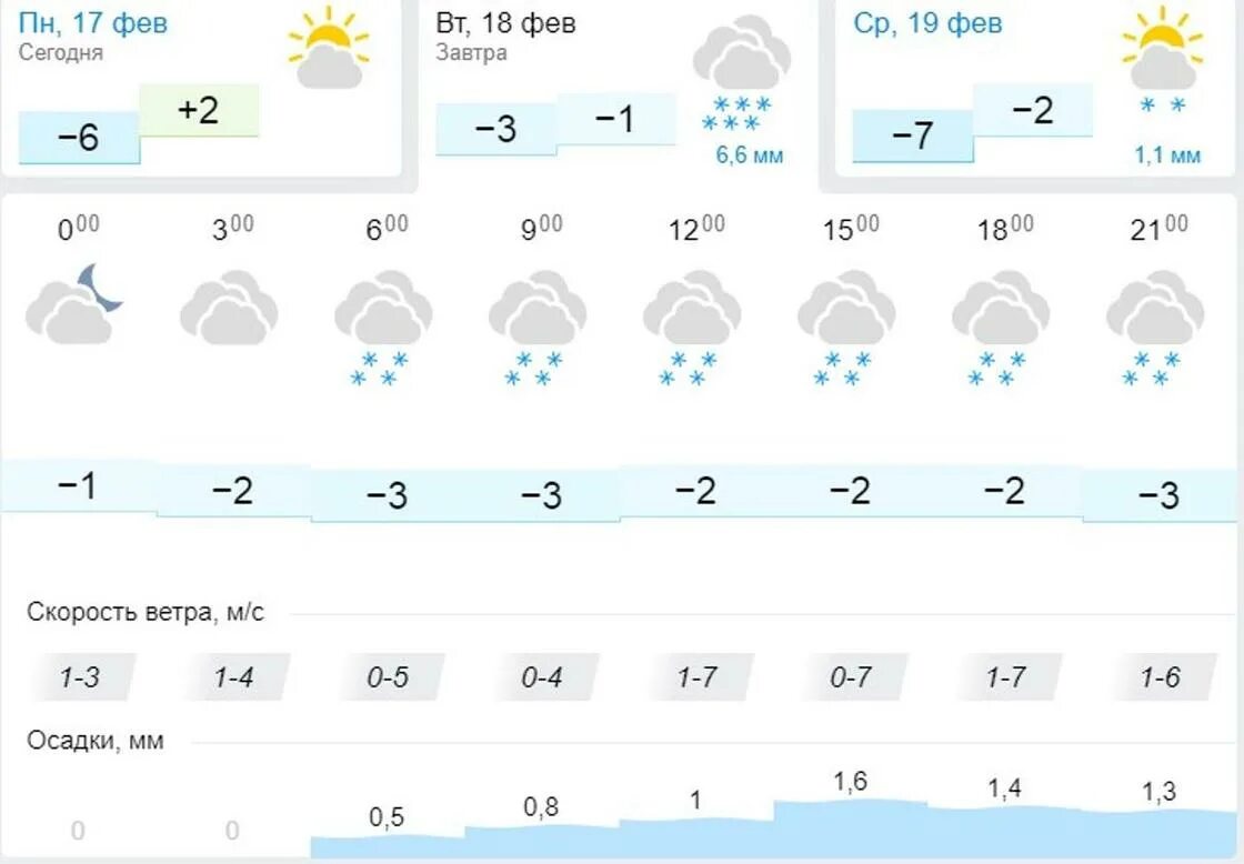 Погода Armavir. Погода в Алматы снег. Погода в Армавире. GISMETEO Армавир. Погода армавир на 3 по часам