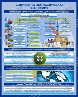 Продукция география