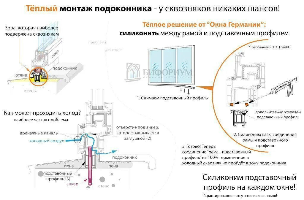 Видео инструкция установки пластиковых окон. Монтажная схема установки пластиковых окон. Монтаж подоконника ПВХ исполнительная схема. Правильная установка пластиковых окон схема. Схема монтажа подоконника пластикового окна.