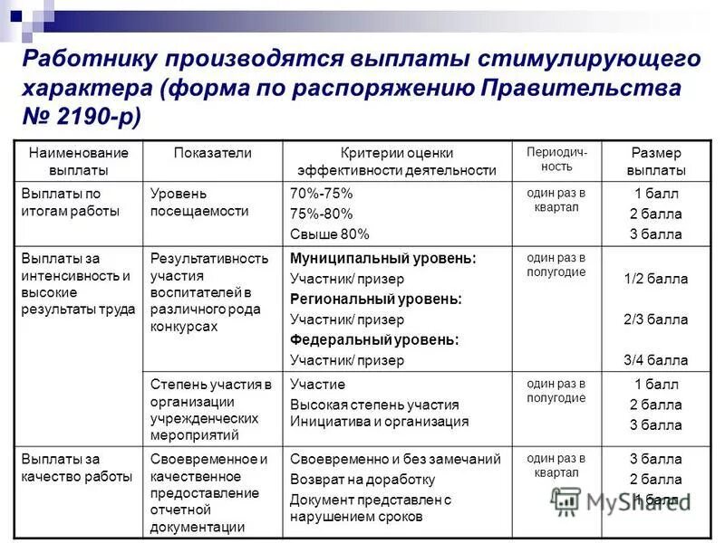 Перечень выплат стимулирующего характера