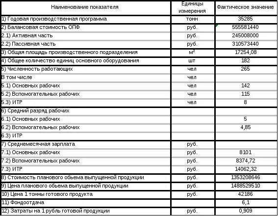 Экономической эффективности предприятия курсовая. Расчет экономической эффективности в программе. Коэффициенты диплома. Экономические расчеты металлургического предприятия.