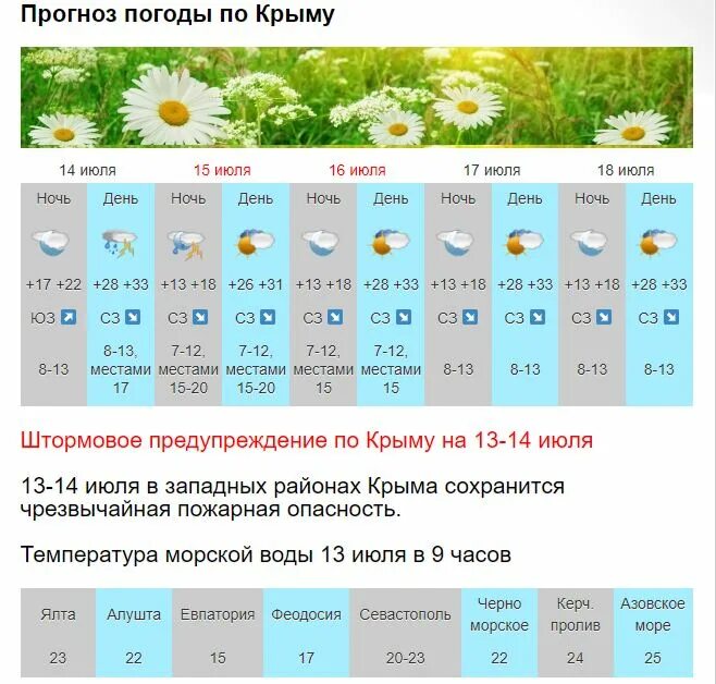 Картинка погода 25 градусов. Вода 15 градусов. Температура 12 июня