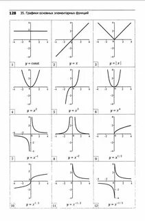 الأشكال البيانية للدوال لتنمية مهارات المعلمين والمتعلمين
