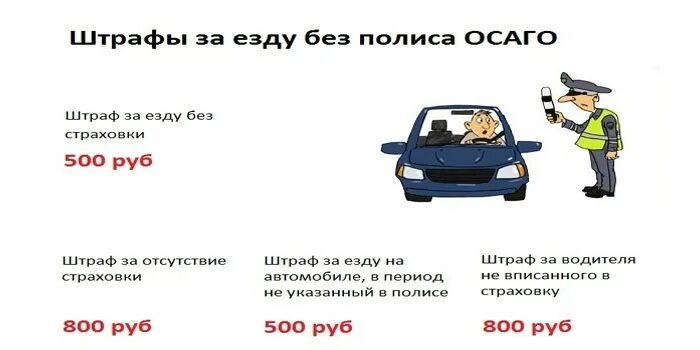 Покататься на машине без прав. Штраф за отсутствие страховки ОСАГО. Штраф за езду без страховки ОСАГО. Штраф за отсутствие полиса ОСАГО. Штраф за езду без страховки в 2021.