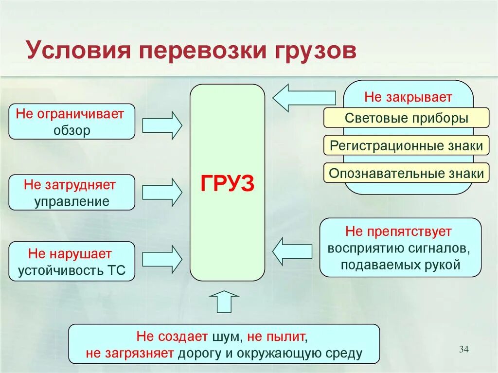 Условия доставки груза. Условия перевозки грузов. Условия транспортировки грузов. Грузы по условиям перевозки. Условия транспортирования.