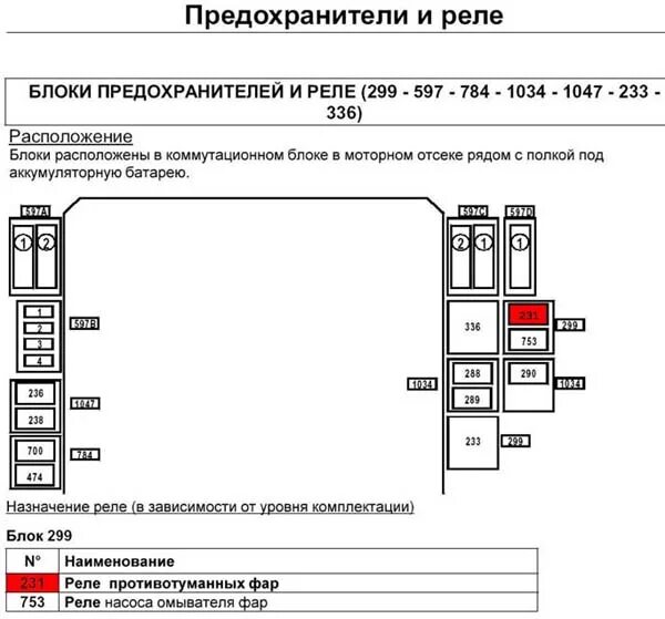 Предохранители рено реле стартер где стоит Меган 2 предохранитель вентилятора печки