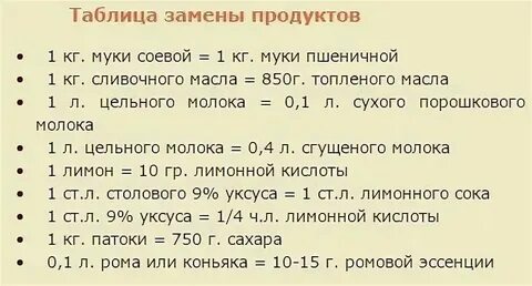 50мл уксуса сколько