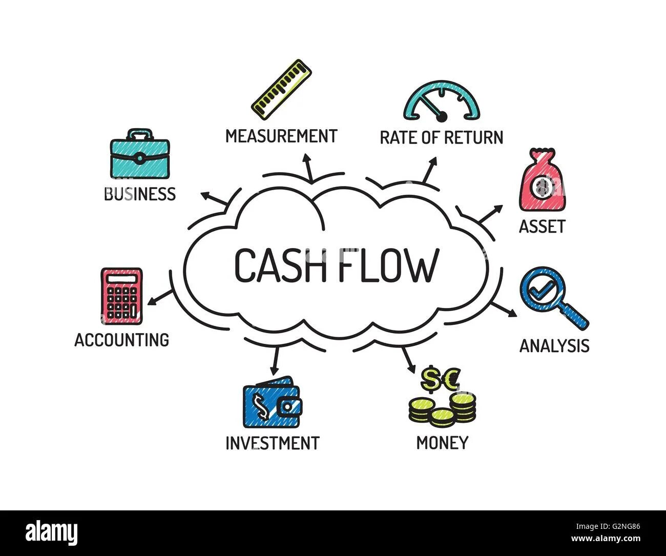 Operating investing financing activities. Credit card vs cash. V credit. V credit. Taxes for business.