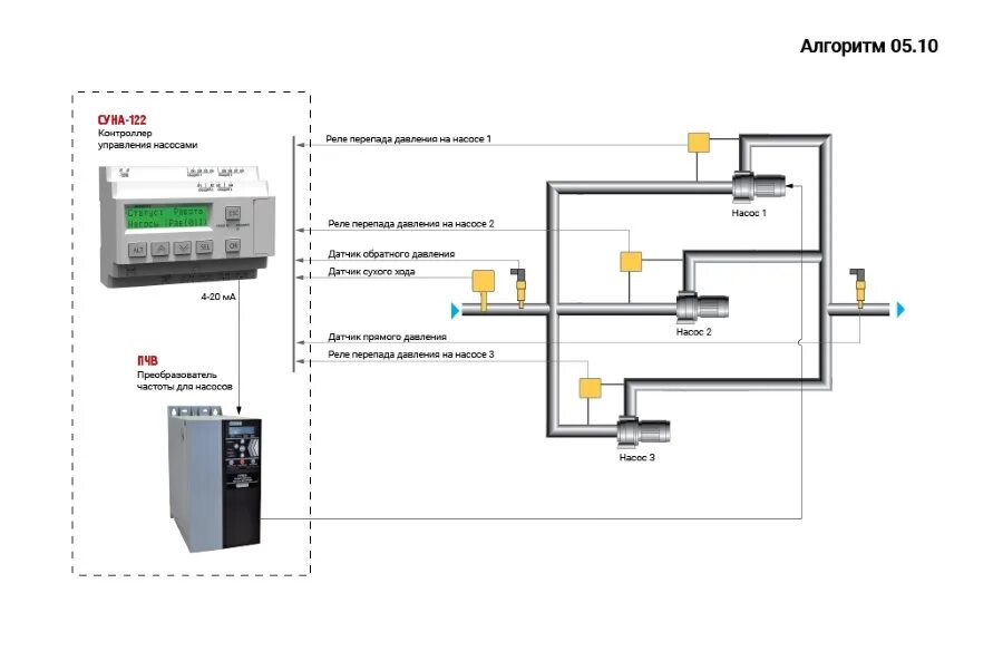 Датчики частоты напряжения. Схема подключения частотного преобразователя к насосу. Схема подключения частотного преобразователя к скважинному насосу. Частотный преобразователь с датчиком давления для насоса. Схема подключения частотный преобразователь для насоса пчв101.
