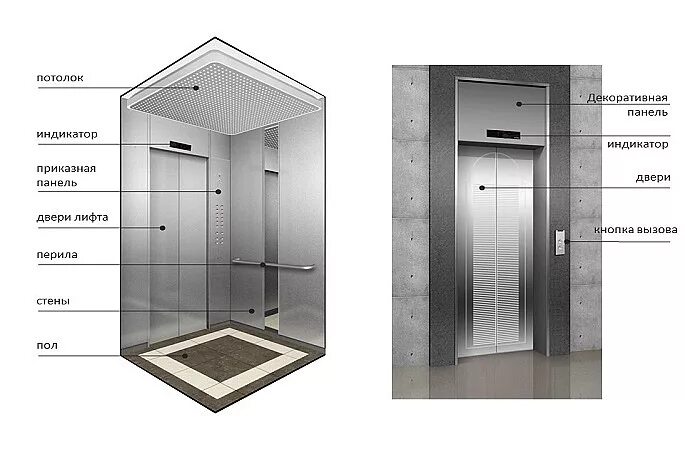 проем дверей лифта. проем дверей лифта. типоразмер кабин лифта на 2100 мм. ширина дверей грузового лифта. обрамление проемов угловой сталью шахты лифта.