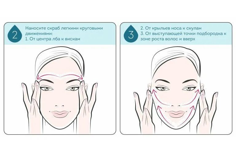 Как пользоваться кремом для лица