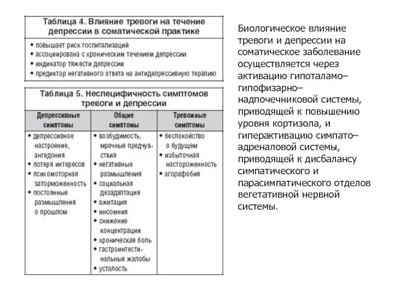 Соматизированные расстройства. Симптомы тревоги в теле. Соматические симптомы тревоги. Соматические симптомы тревоги. Trevozhnoe rasstroistvo.