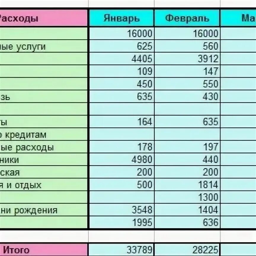Расходы на жилье 4