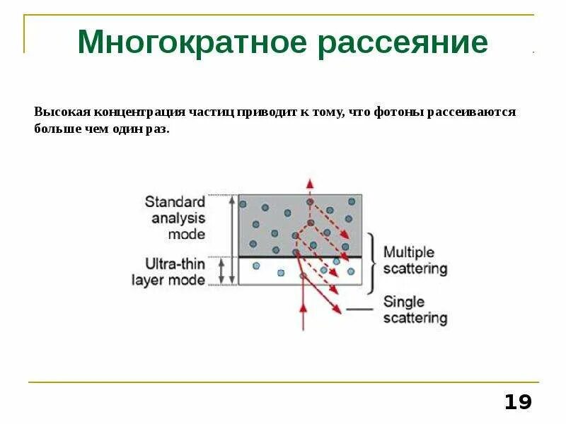 Рассеяние частиц. Концентрация частиц. Концентрация заряженных частиц. Физика рассеяние частиц.