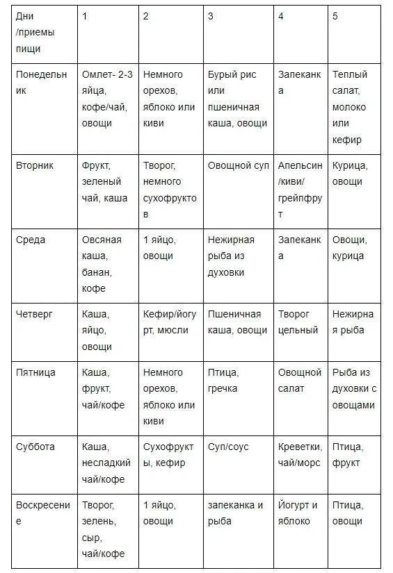 Меню диетического питания на неделю для похудения с рецептами. Дробное питание меню на неделю таблица. Меню дробного питания для женщин для похудения. Меню правильного питания для похудения меню на неделю. Диета похудеть меню