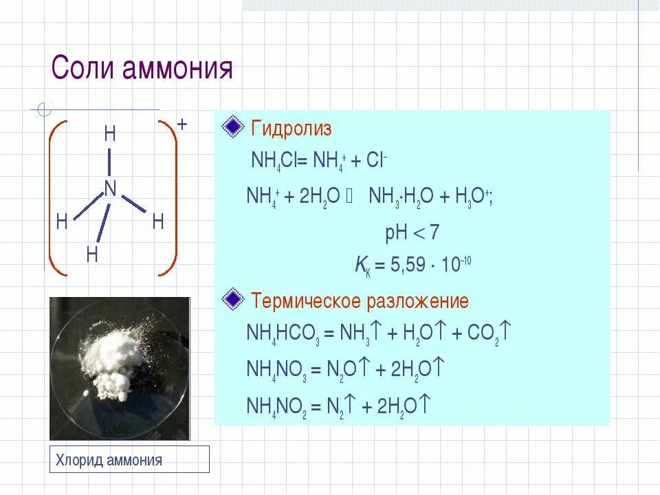 Разложение хлорида аммония относят. Разложение хлорида аммония. Термическое разложение хлоридов. Термическое разложение хлорида аммония. Разложенте хлорида Аммони.