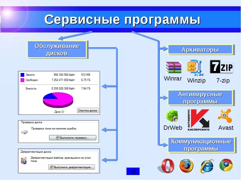 Сторонние приложения и сервисы