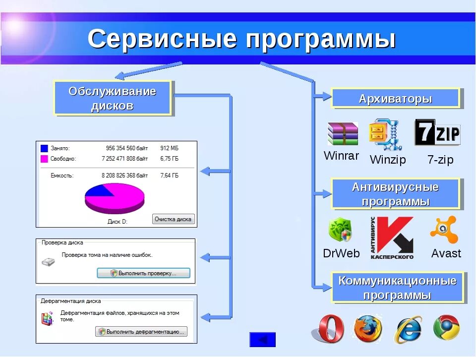 Какие есть программы. Сервисные программы. Сервисный. Сервисные программы утилиты. Сервисные обслуживающие программы.