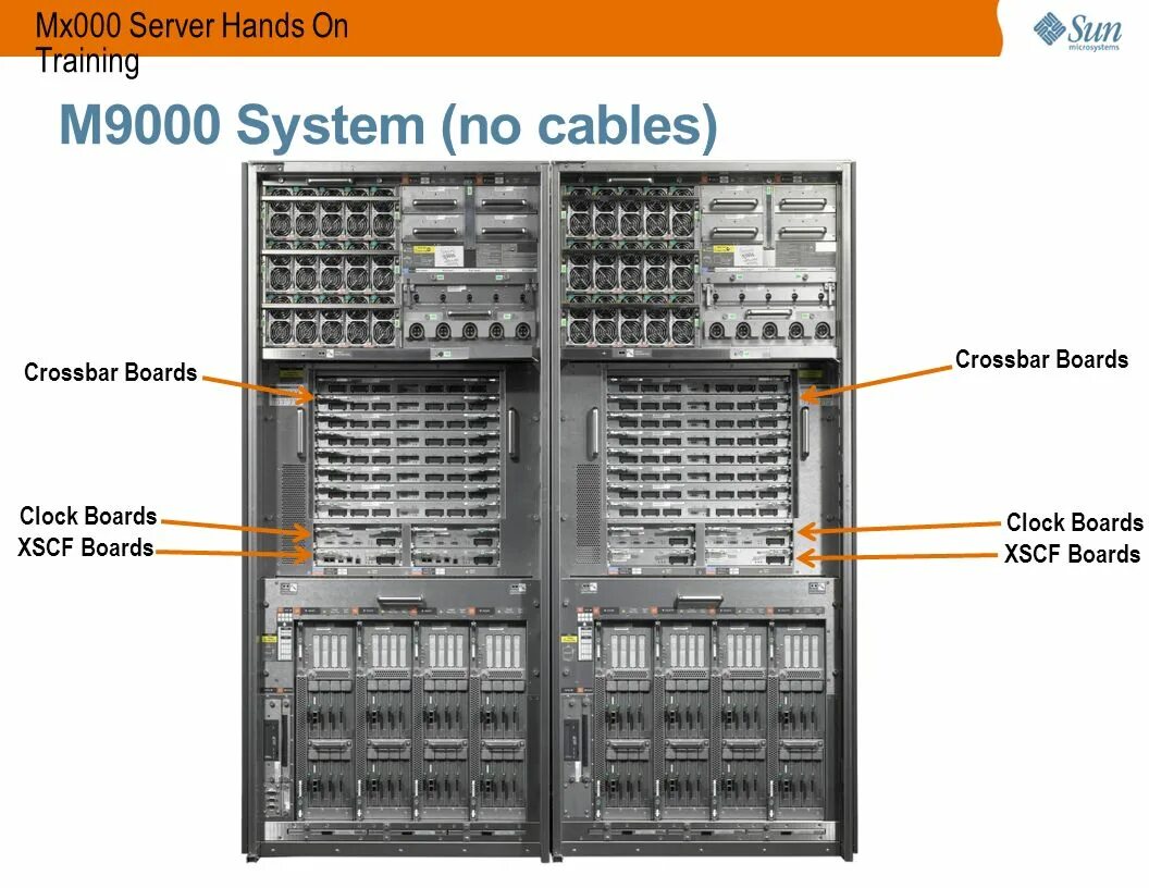 Нулевые сервера. Oracle m9000. Crossbar архитектура. SPARC кабели. SPARC диспетчер.