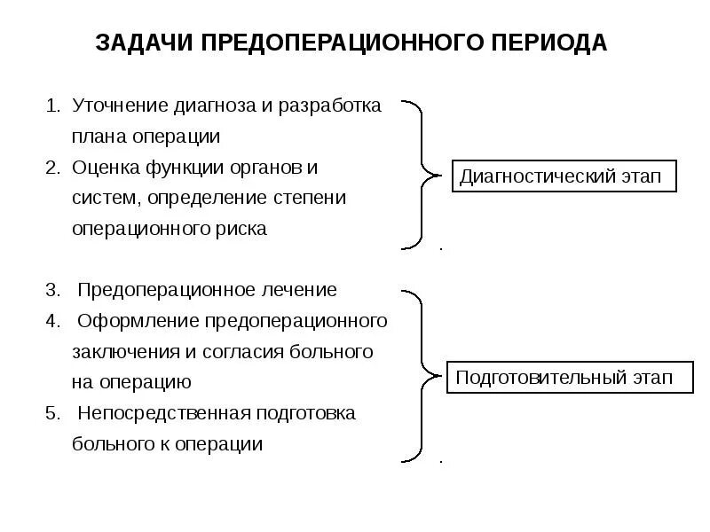 Операция, предоперационный и послеоперационный периоды. Предоперационный и послеоперационный период в хирургии. Стационарная хирургия предоперационный период. Предоперационный и послеоперационный период в хирургии лекция ,.