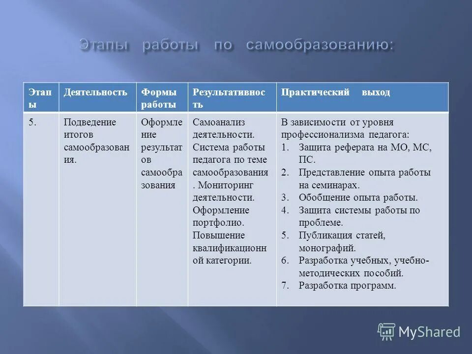 практический выход работы
