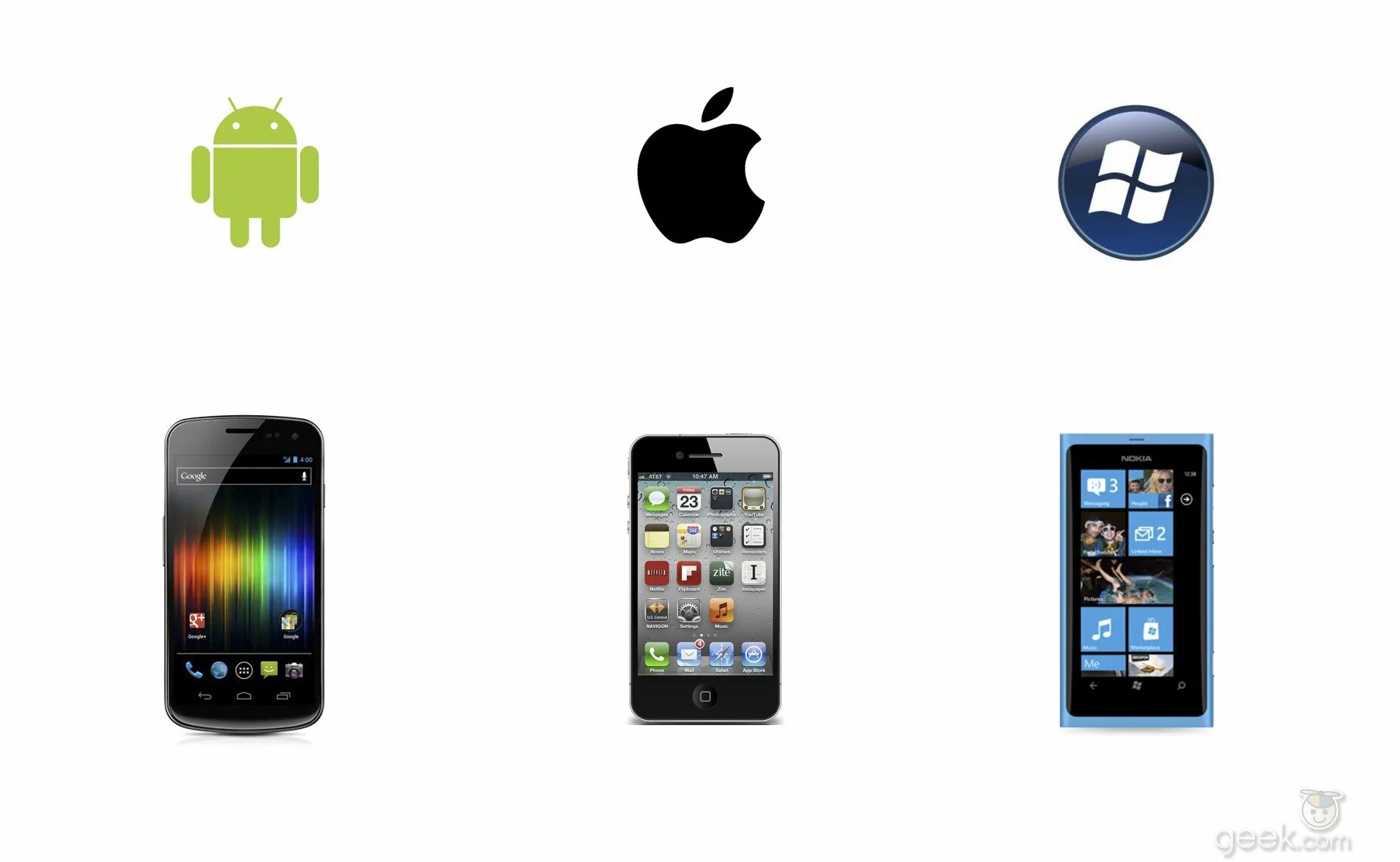 Mobile devices android ios. Ос мобильных устройств. мобильные системы. мобильные телефоны ios android. операционная система телефона.