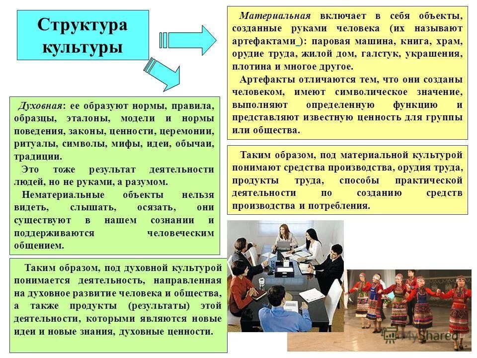 культура и ценности доклад. понимание культурные ценности. культура и ценности доклад. культурные ценности россии. ценности жизни и культуры.