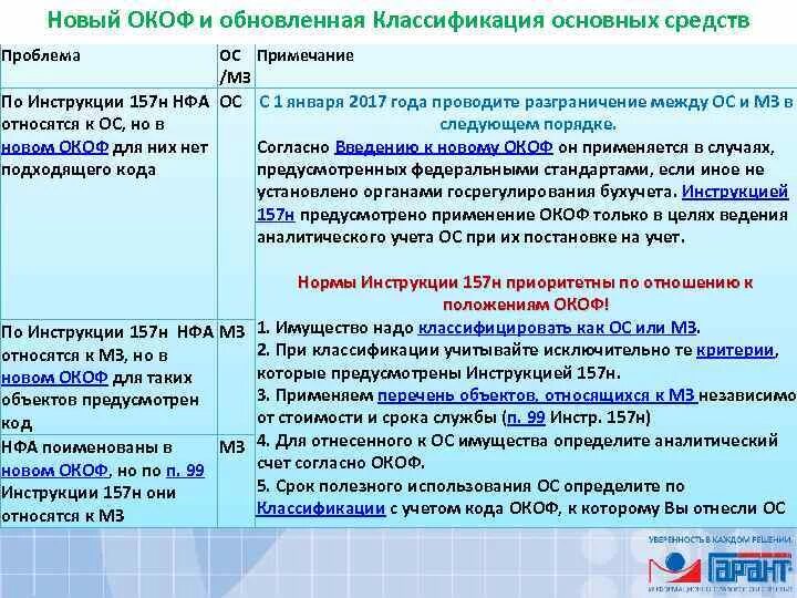 Счет учета 101.34. Бюджетный учет основных средств. Основные средства в бюджетном учете. Основные средства учет в бюджете. Учет основных средств в бюджете.