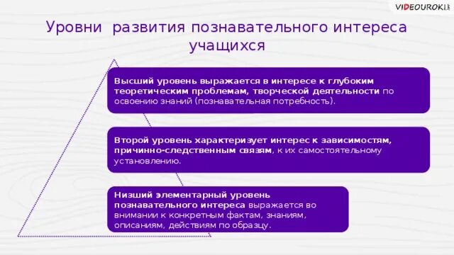 Уровни развития познавательного интереса. Уровни познавательного развития. Уровни познавательного интереса учащихся. Формирование познавательного интереса. 3 познавательных уровня