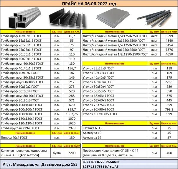 Прайс лист 2 рубля. Профильная труба прейскурант. Металлобазы расценки. Металлобаза прайс-лист. Расценки на трубы, арматуры и профильные трубы.