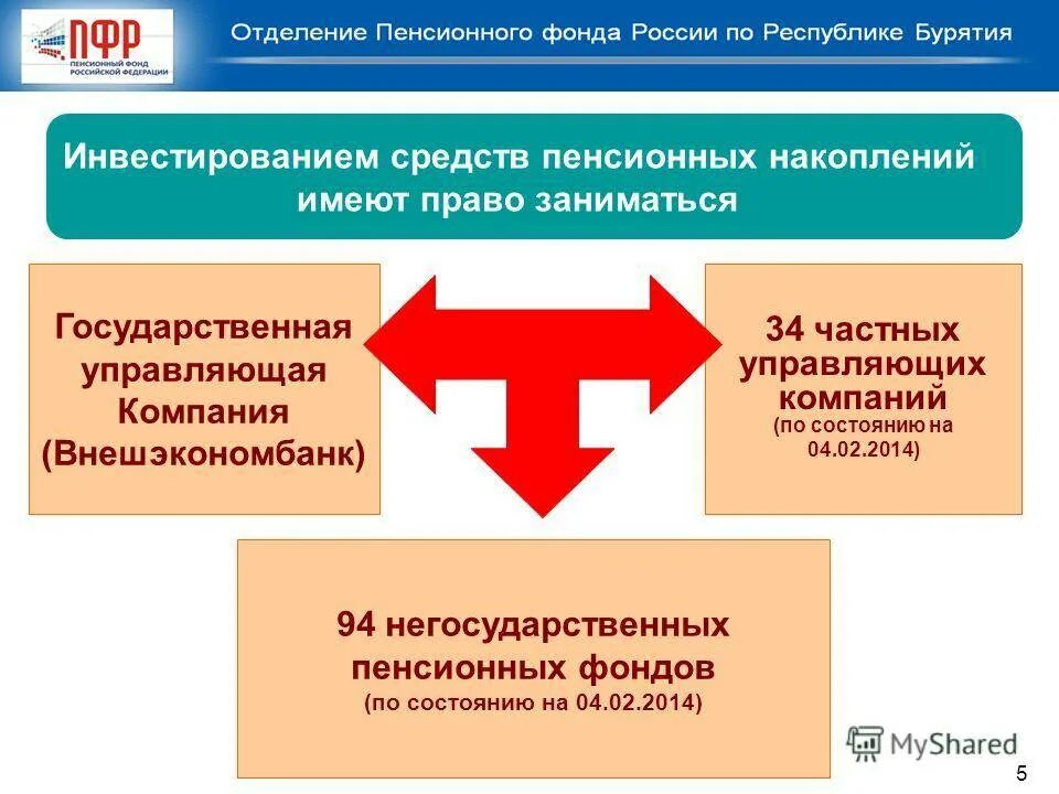 Накопления пенсионного фонда россии