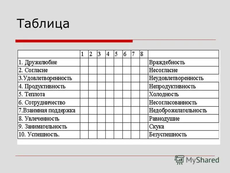 Фидлер оценка психологической атмосферы в коллективе. Атмосфера в классе методика. Методика оценки психологической атмосферы в коллективе. Методика оценки психологической атмосферы в коллективе (ф. Фидлер). Методика оценки атмосферы в коллективе