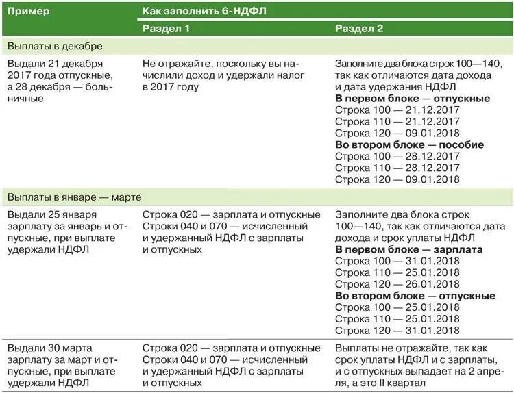 Облагается ли налогом компенсация. Сроки уплаты НДФЛ В 2022 году таблица. Сроки перечисления НДФЛ В 2022 году таблица. Период оплаты НДФЛ С аванса. Сроки перечисления НДФЛ.