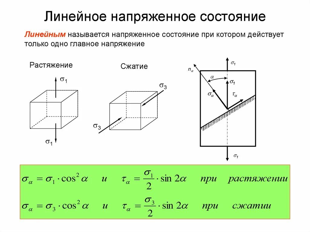 Направление главной оси. Линейное напряженное состояние. Напряжения на наклонных площадках при плоском напряженном состоянии. Виды линейного напряженного состояния. Схемы напряженного состояния.