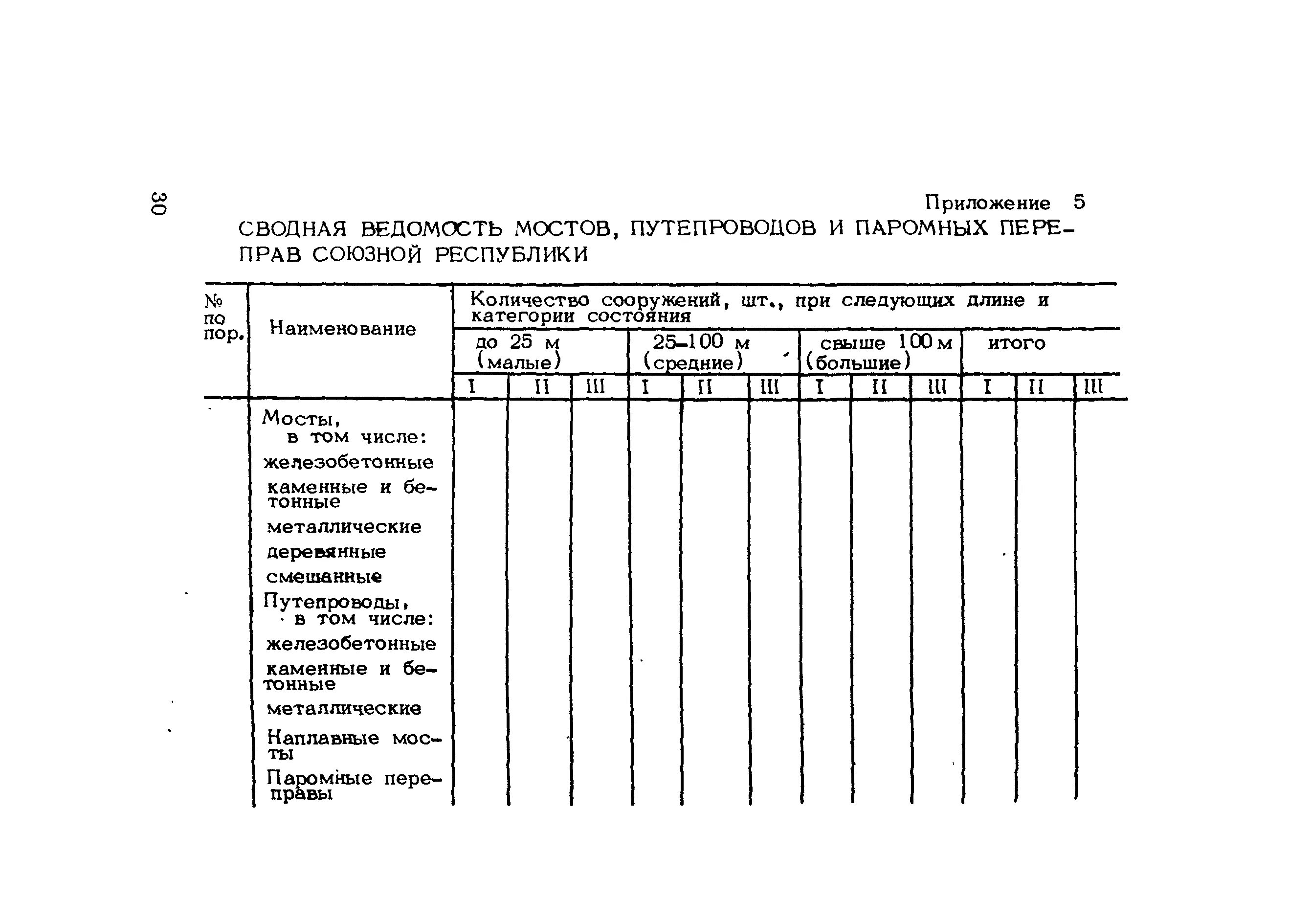 Сп 227.1326000 2014. Сводная ведомость металла. Ведомость искусственных сооружений автомобильных дорог. Как проводить инвентаризацию автомобильной дороги.