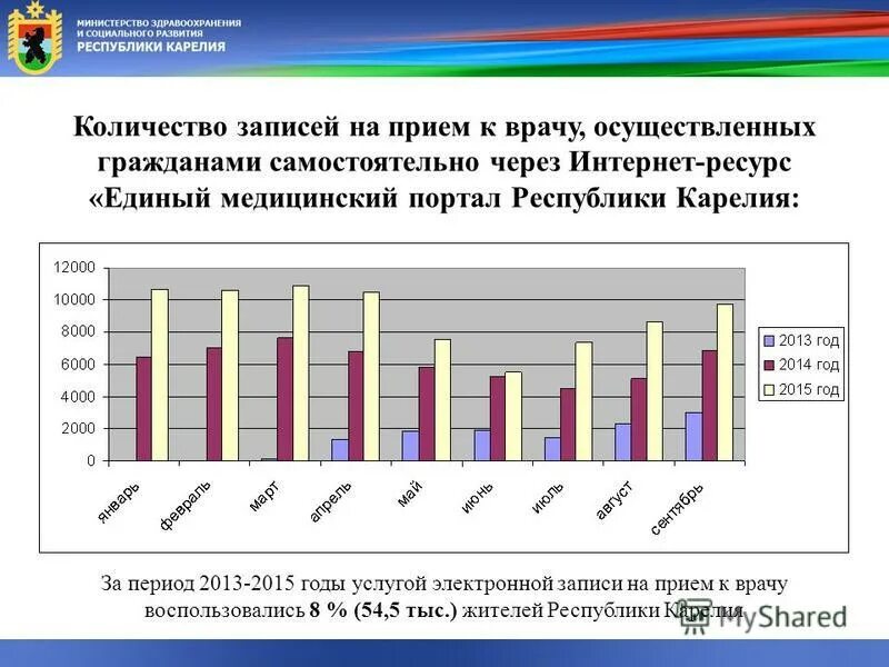 портал медицинских услуг карелия. медицинские услуги шаблон оформления. мед услуги. шаблоны медицинских сайтов. портал медицинских услуг карелия.