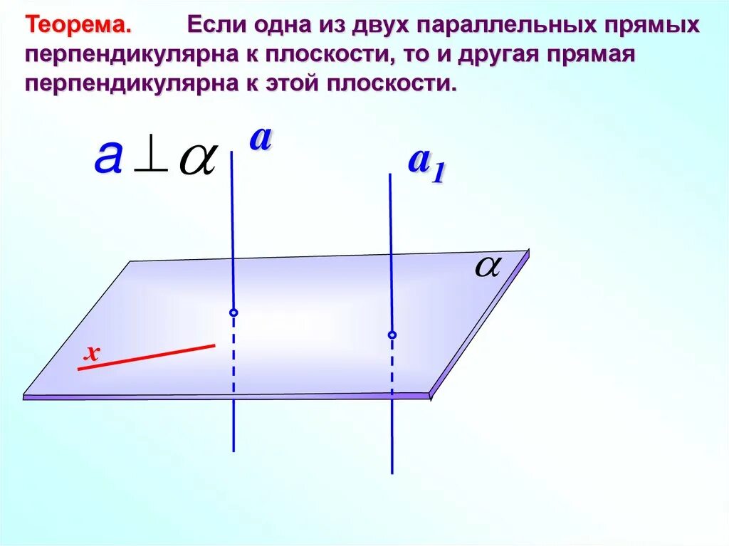 Параллельны перпендикулярны ли прямые. Если 1 из 2 параллельных прямых перпендикулярна к плоскости. если двепаралельные прямые перпендикулярны плоскости то. если одна из 2 параллельных прямых перпендикулярна к плоскости. если одна из 2-х параллельных прямых перпендикулярна к плоскости то.