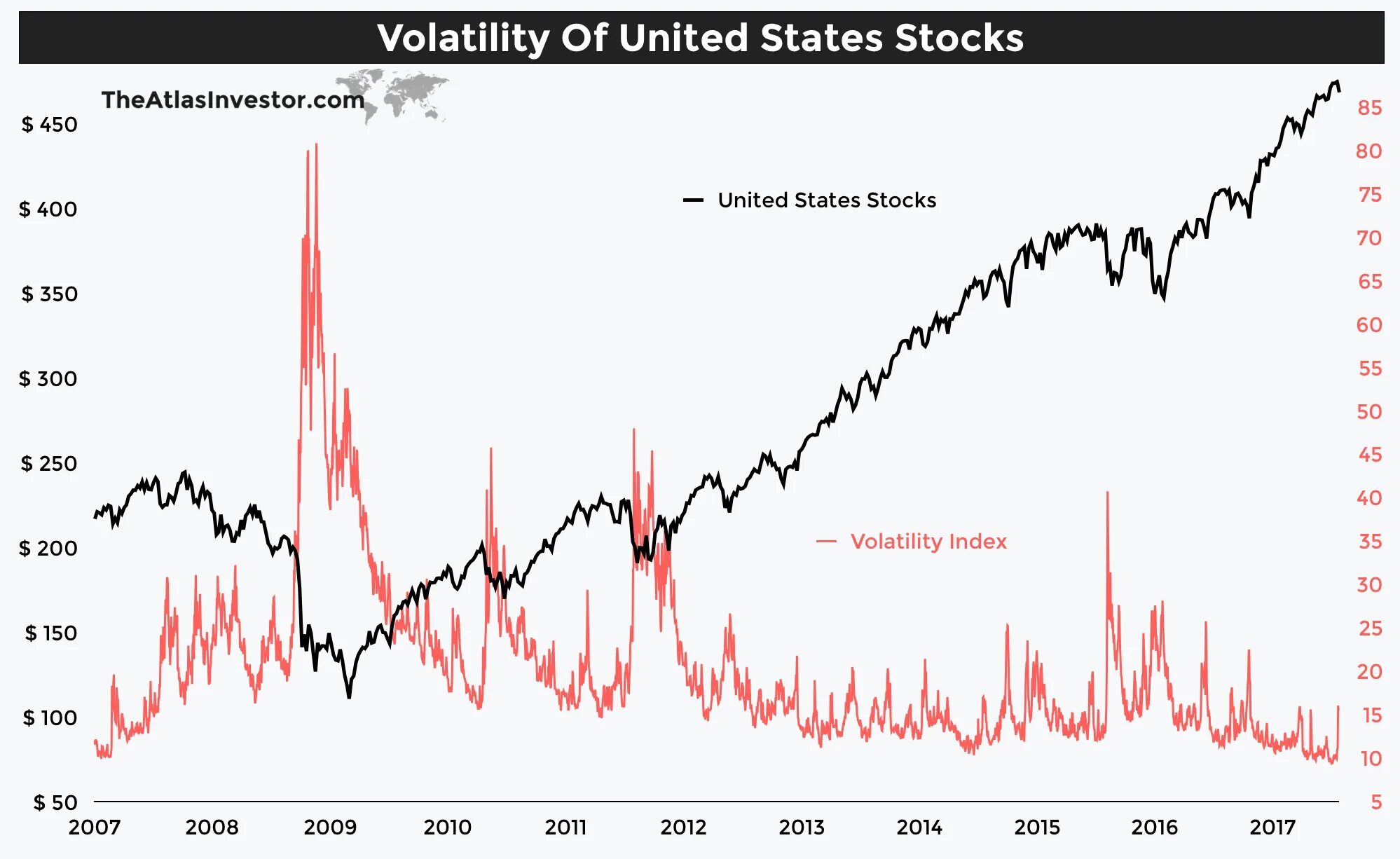 Volatility. Volatility картинка. Волатильность рынка. Volatility netscan. Volatile перевод