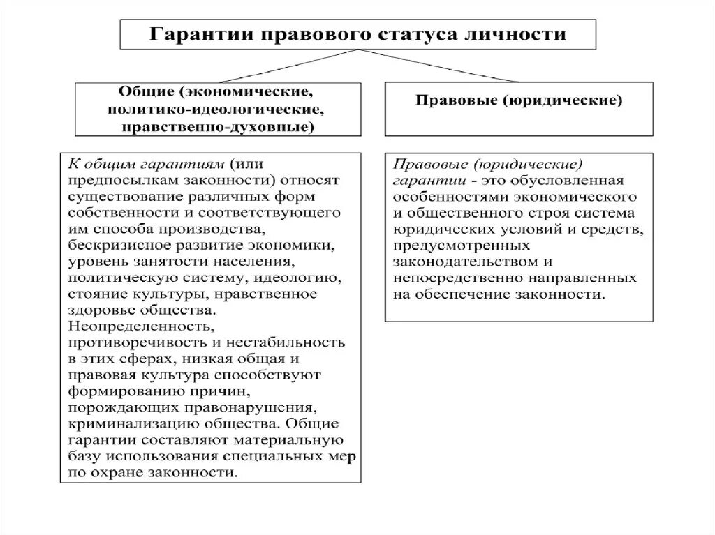 Гарантии правового статуса личности понятие и виды. Общие и специальные гарантии прав и свобод человека и гражданина. Конституционные гарантии прав и свобод человека и гражданина в РФ.