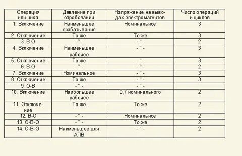 Птээп приложение 3