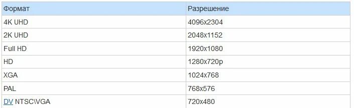 2к разрешение это сколько. Разрешение экрана 2к. 2к разрешение это сколько пикселей. 2к монитор разрешение. 2к разрешение в пикселях.