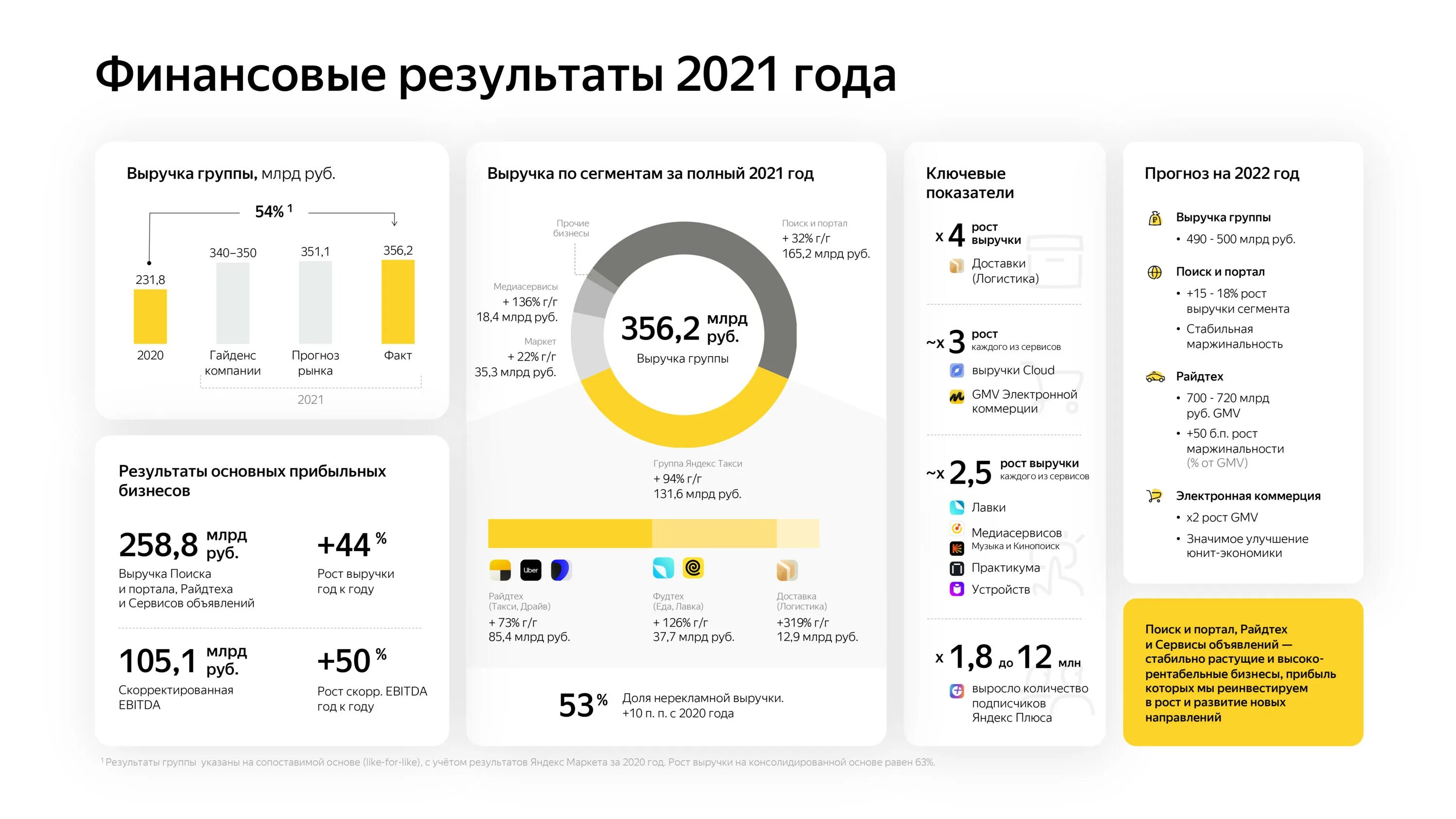 2021 год почему. Причины смерти по данным воз. Перепись населения 2021 сроки. Инфляция в 2021 году. Цифры 2021 новогодние в москве.