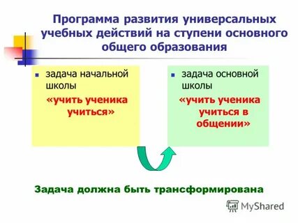 Формирование программы действия