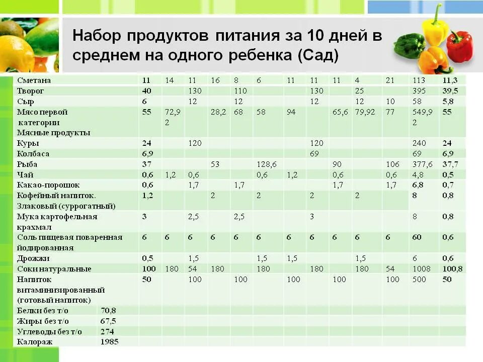 Норма питания для ребенка 5 лет. Норма пюре в 1 год. Суточный объем питания ребенка 3 года. Суточные наборы продуктов для детей. Рацион детского питания