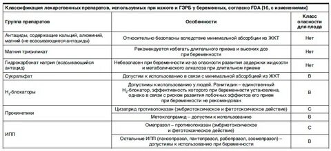 Какие препараты разрешены
