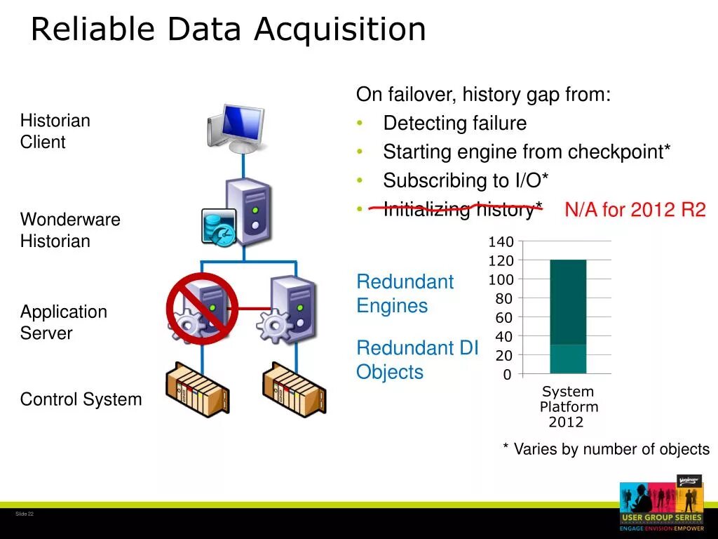 Wonderware historian. Архитектура базы данных Wonderware historian. Сервер historian. Wonderware historian 2012 презентация Klinkmann. Use collection data