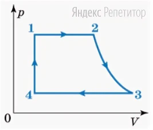 На рисунке приведен цикл осуществляемый с идеальным