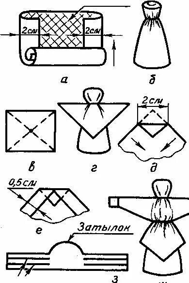 Кукла обереги своими руками пошаговая инструкция. Кукла Столбушка схема изготовления. Народная кукла Столбушка схема. Кукла Берегиня схема. Кукла Столбушка своими руками из ткани.