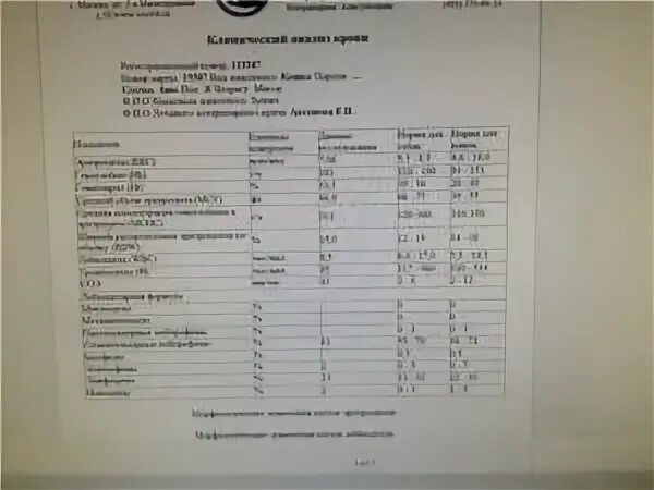 Через сколько можно сдать анализы после